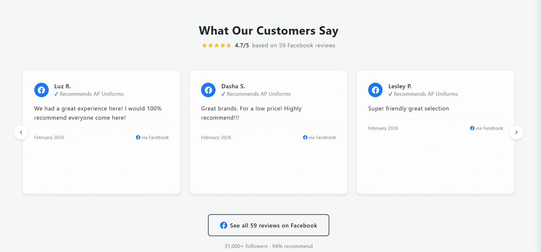 Customer reviews section showing 4.7 star rating from Facebook reviews with social proof carousel